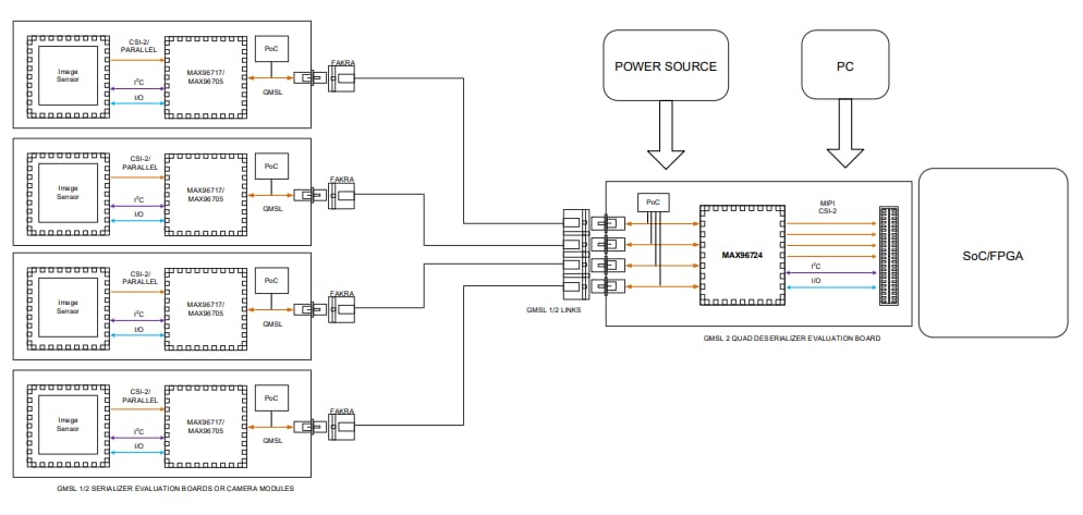 Schéma du circuit d'application - Analog Devices / Maxim Integrated Kits d’évaluation MAX96724/F/R